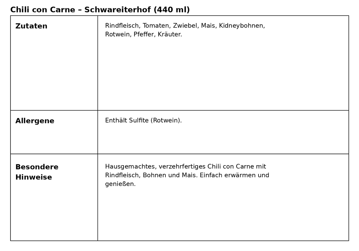 Hausgemachtes Chili con Carne (Pute)