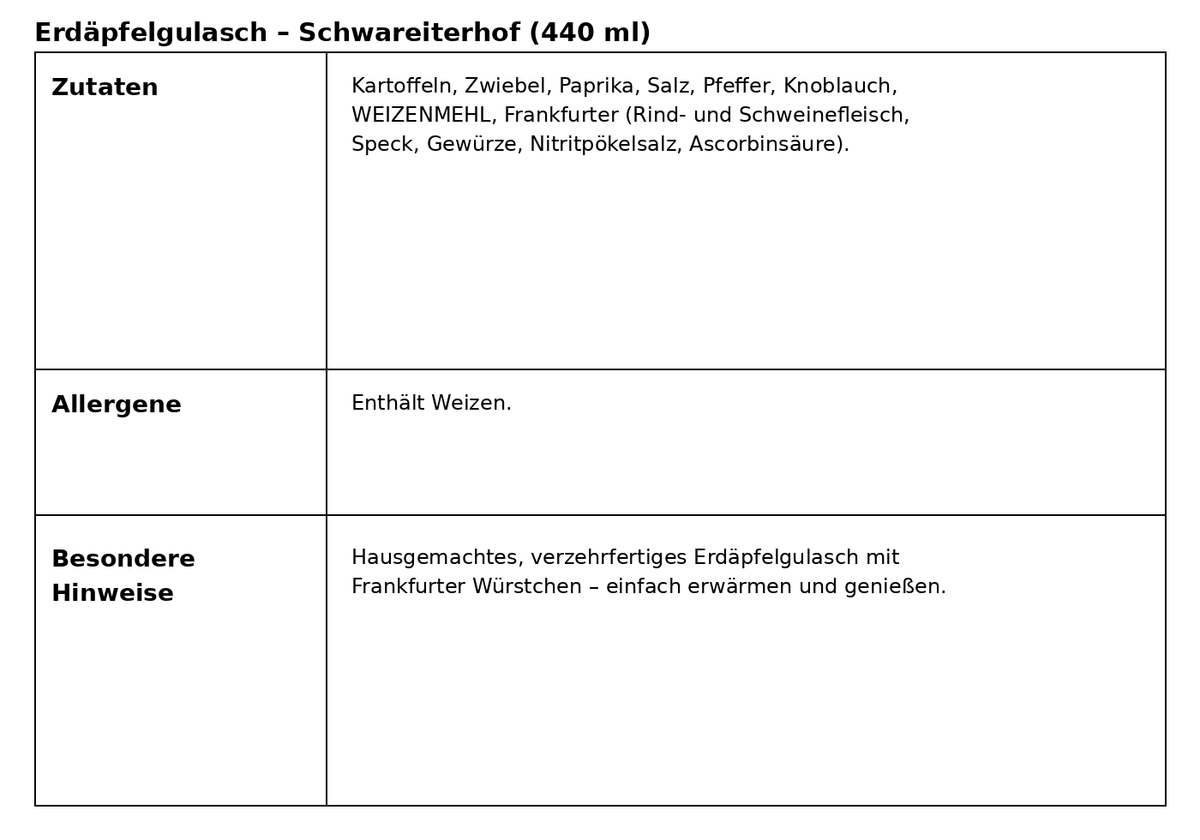 Hausgemachtes Erdäpfelgulasch