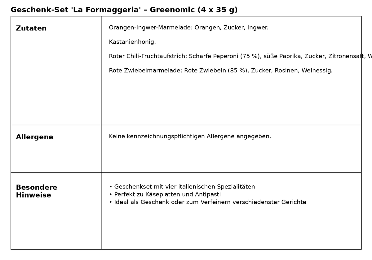 Pasta Kit (Fruchtaufstriche) La Formaggeria