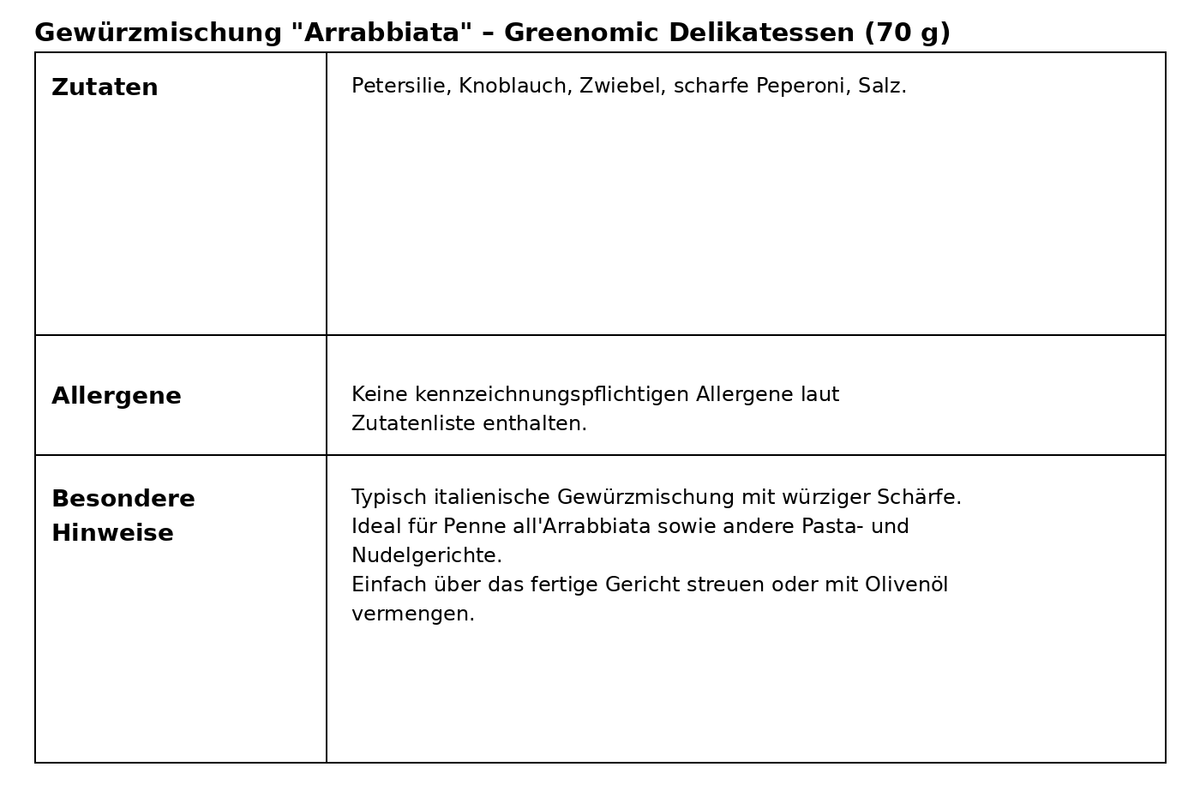 Gewürzmischung Arrabbiata