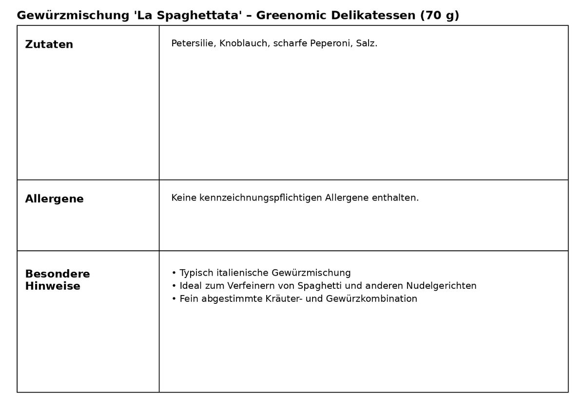 Gewürzmischung Bruschetta