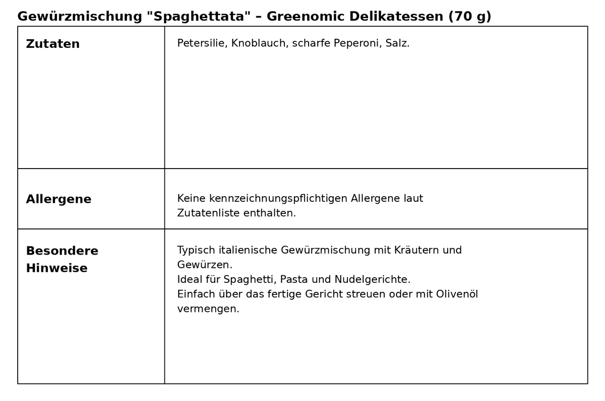 Gewürzmischung Spaghettata