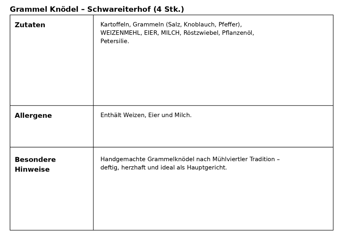Hausgemachte Grammelknödel