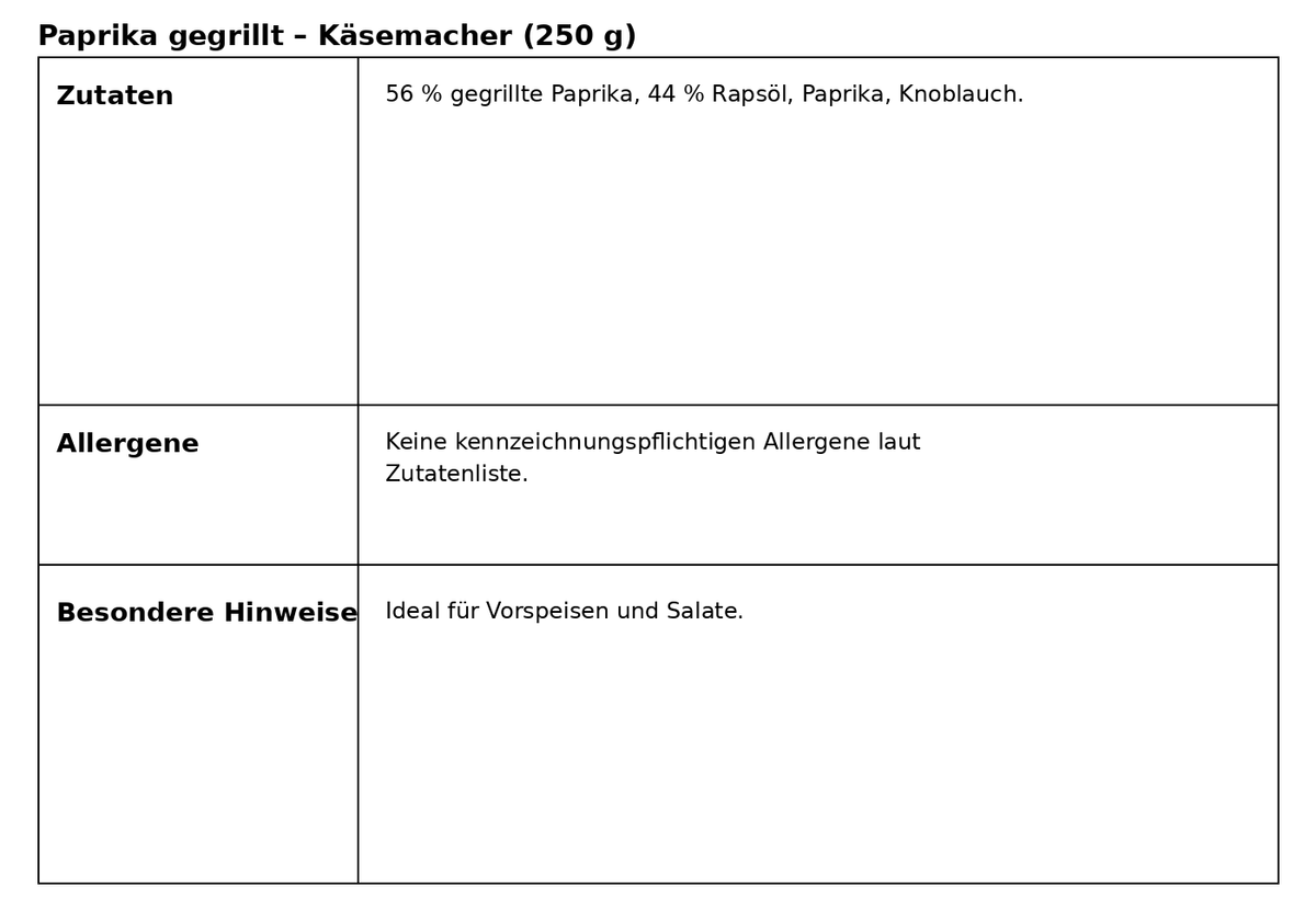 Gegrillte Paprika in Öl