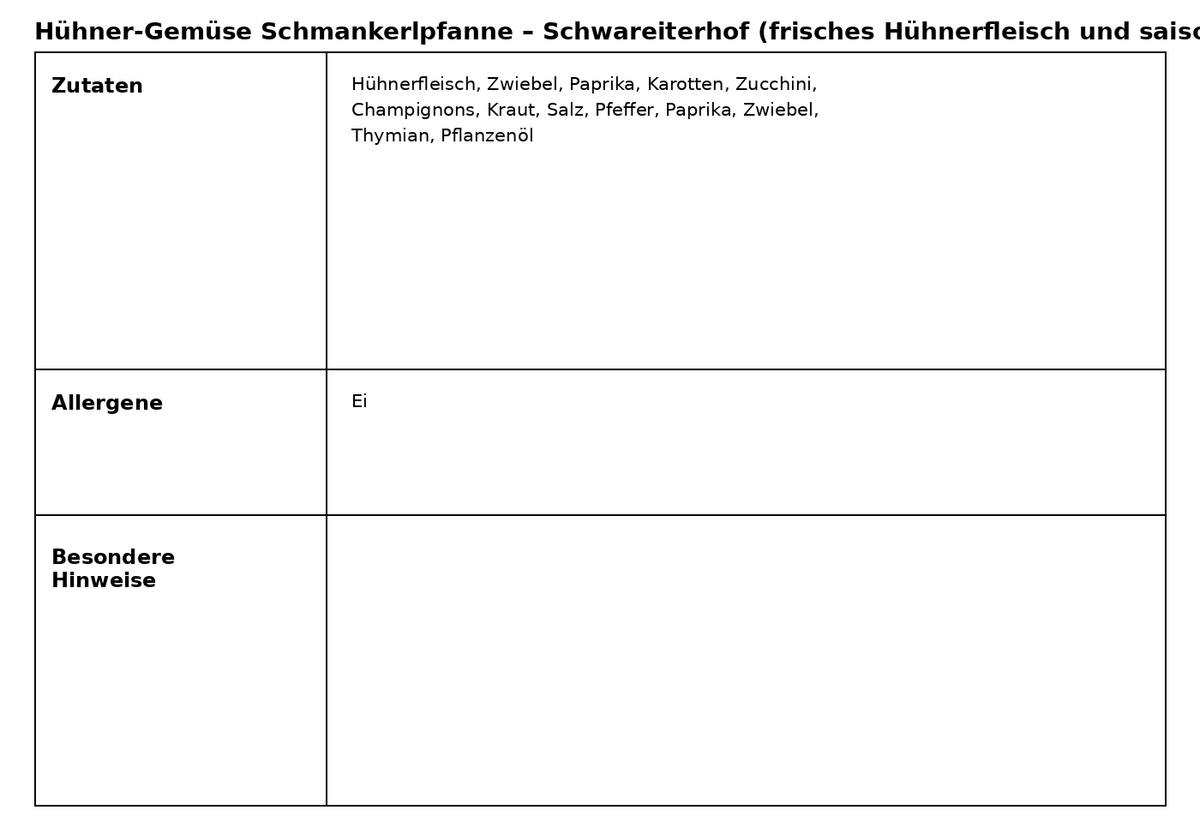 Hühner-Gemüse Schmankerlpfanne
