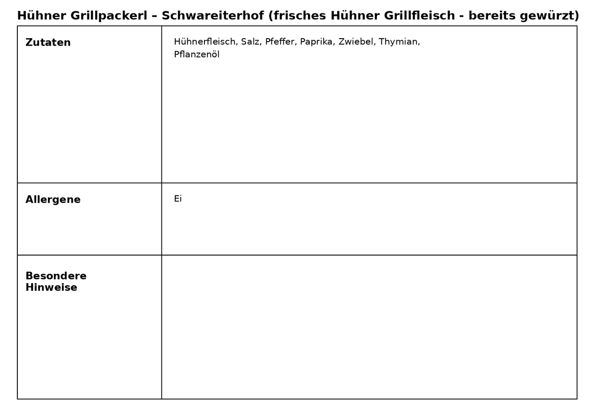Hühner Grillpackerl