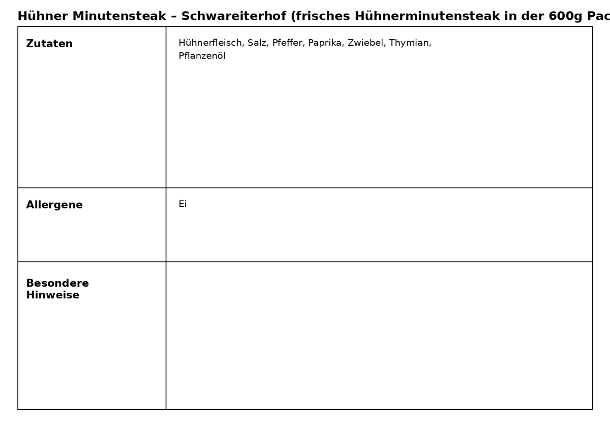 Hühner-Minutensteak