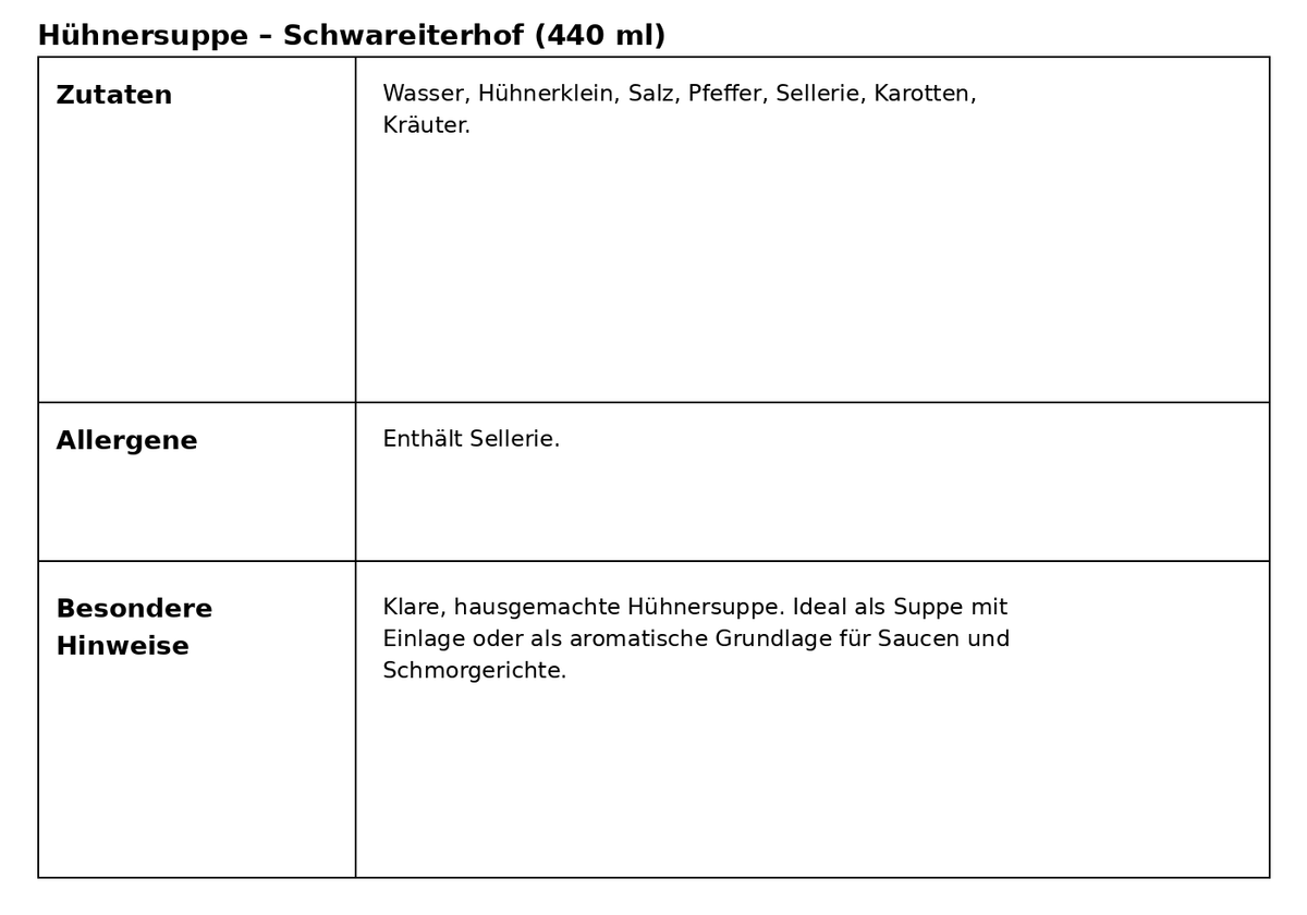 Hausgemachte Hühnersuppe