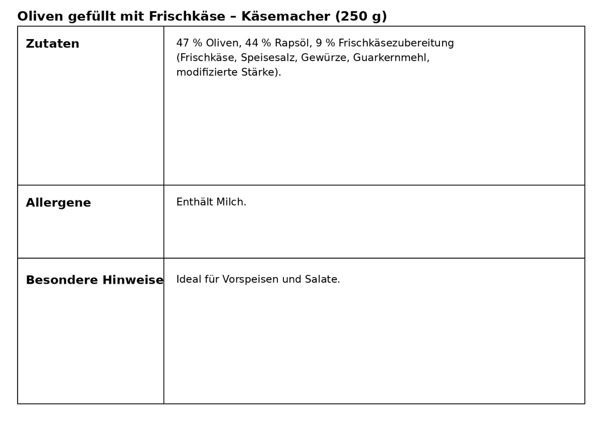 Oliven gefüllt mit Frischkäse