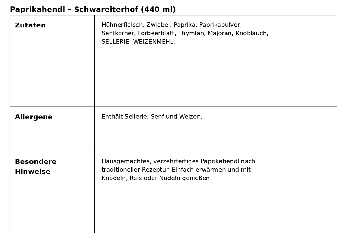 Hausgemachtes Paprikahendl