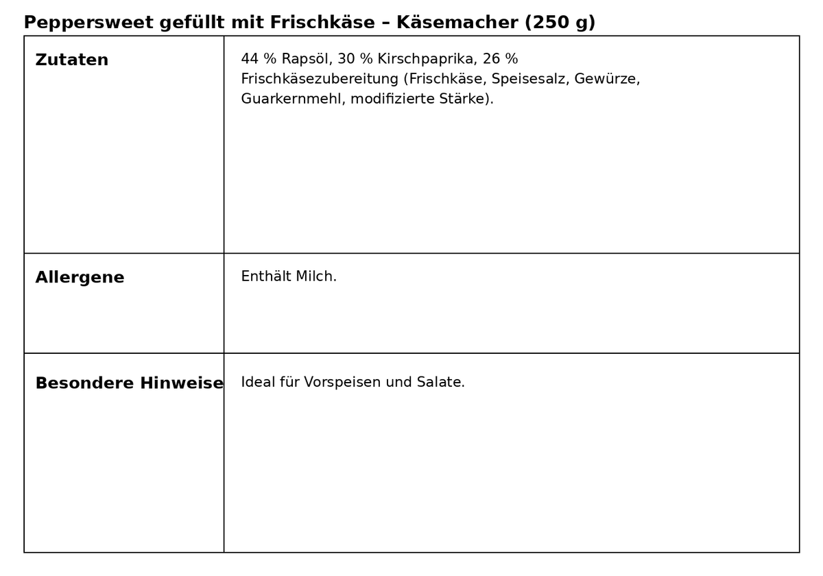 Peppersweet gefüllt mit Frischkäse