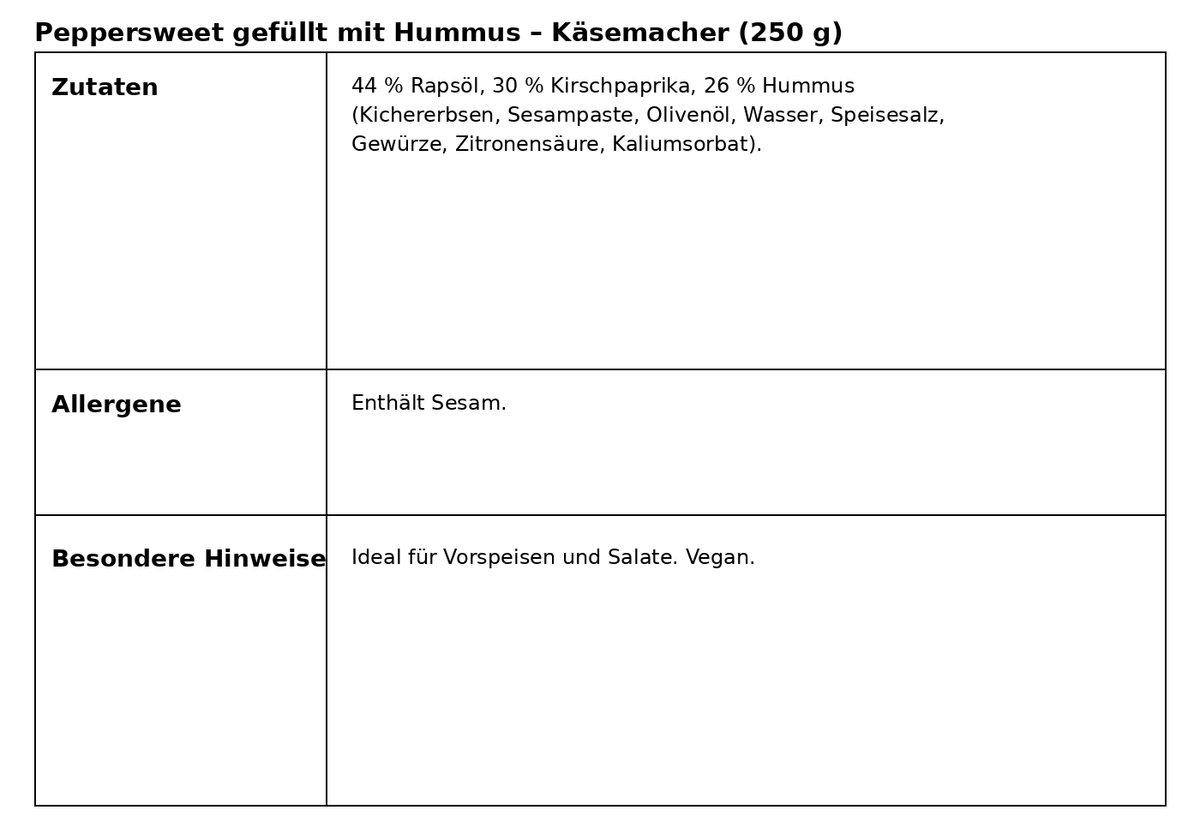 Peppersweet gefüllt mit feinem Hummus
