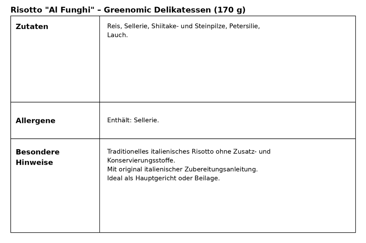 Greenomic Risotto al Funghi