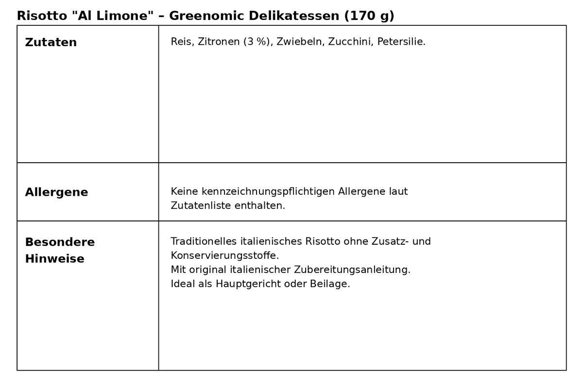 Greenomic Risotto al Limone