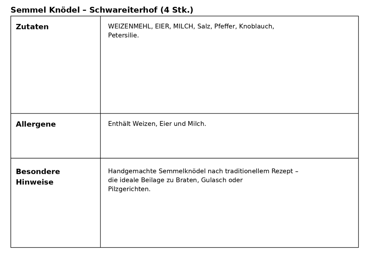 Hausgemachte Semmelknödel
