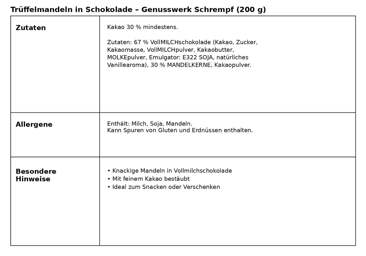Trüffelmandeln in Vollmilchschokolade