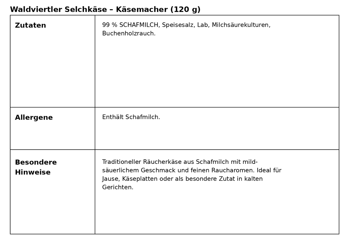 Waldviertler Selchkäse