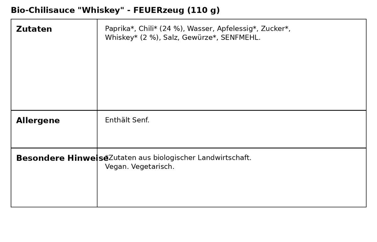 Bio-Chilisauce Whiskey