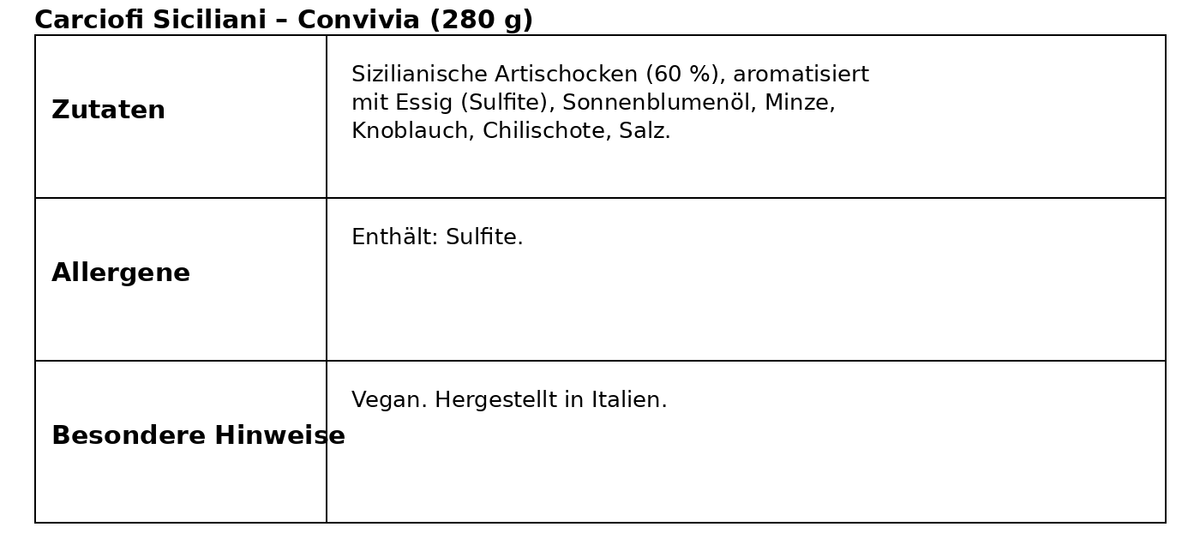 Carciofi Siciliani