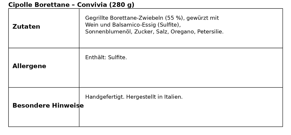 Cipolle Borettane