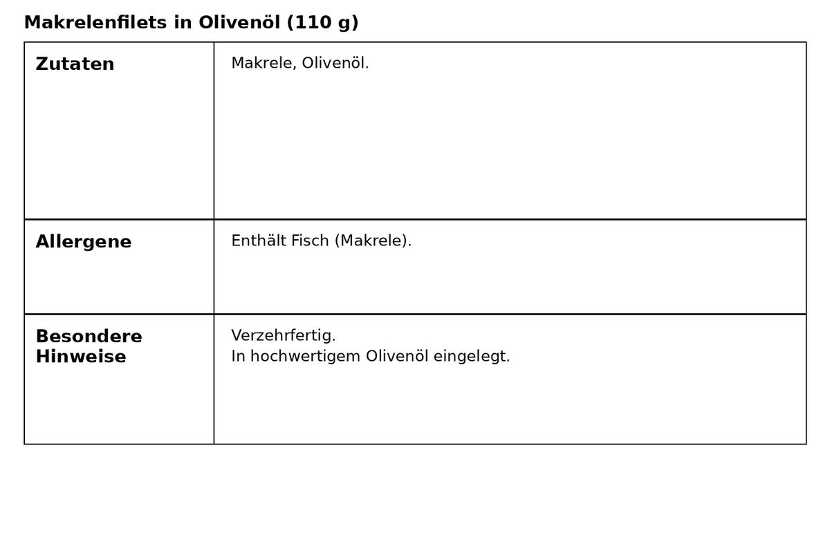 Makrelenfilets in Olivenöl