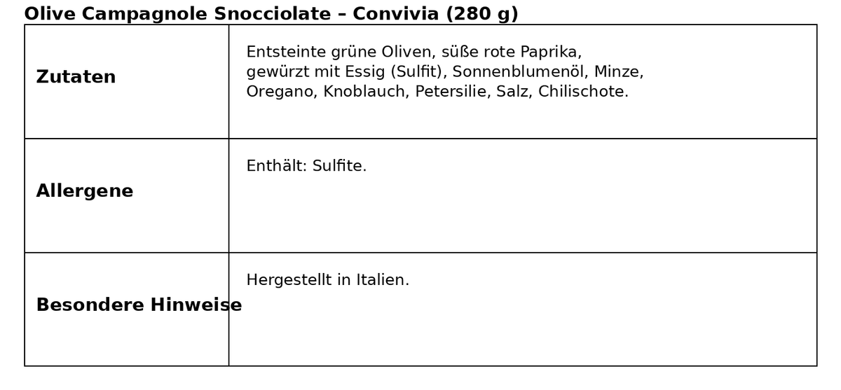 Olive Campagnole Snocciolate