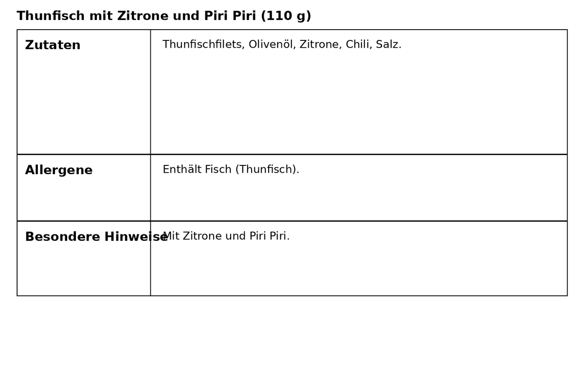Thunfisch mit Zitrone und Piri Piri